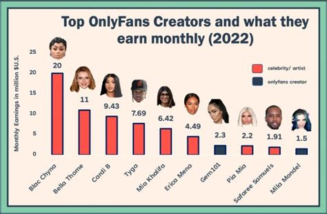 top up onlyfans|Top OnlyFans Best Creators by Country (Dec, 2024)